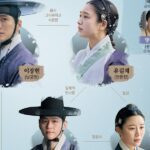 Namgoong Min And Ahn Eun Jin’s Drama “My Dearest” Unveils Character Relationship Chart