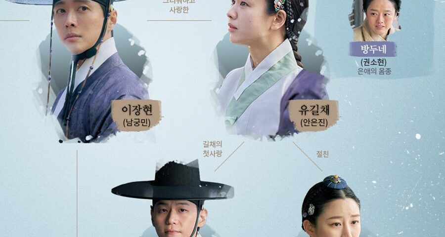 Namgoong Min And Ahn Eun Jin’s Drama “My Dearest” Unveils Character Relationship Chart